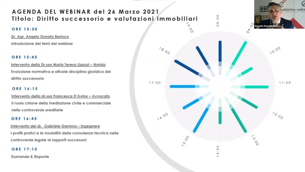 Diritto successorio e valutazioni immobiliari