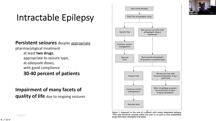 INTRACTABLE EPILEPSY