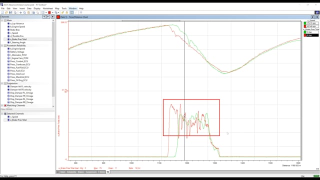 Professional Motorsport Data Analysis: Data Comparison