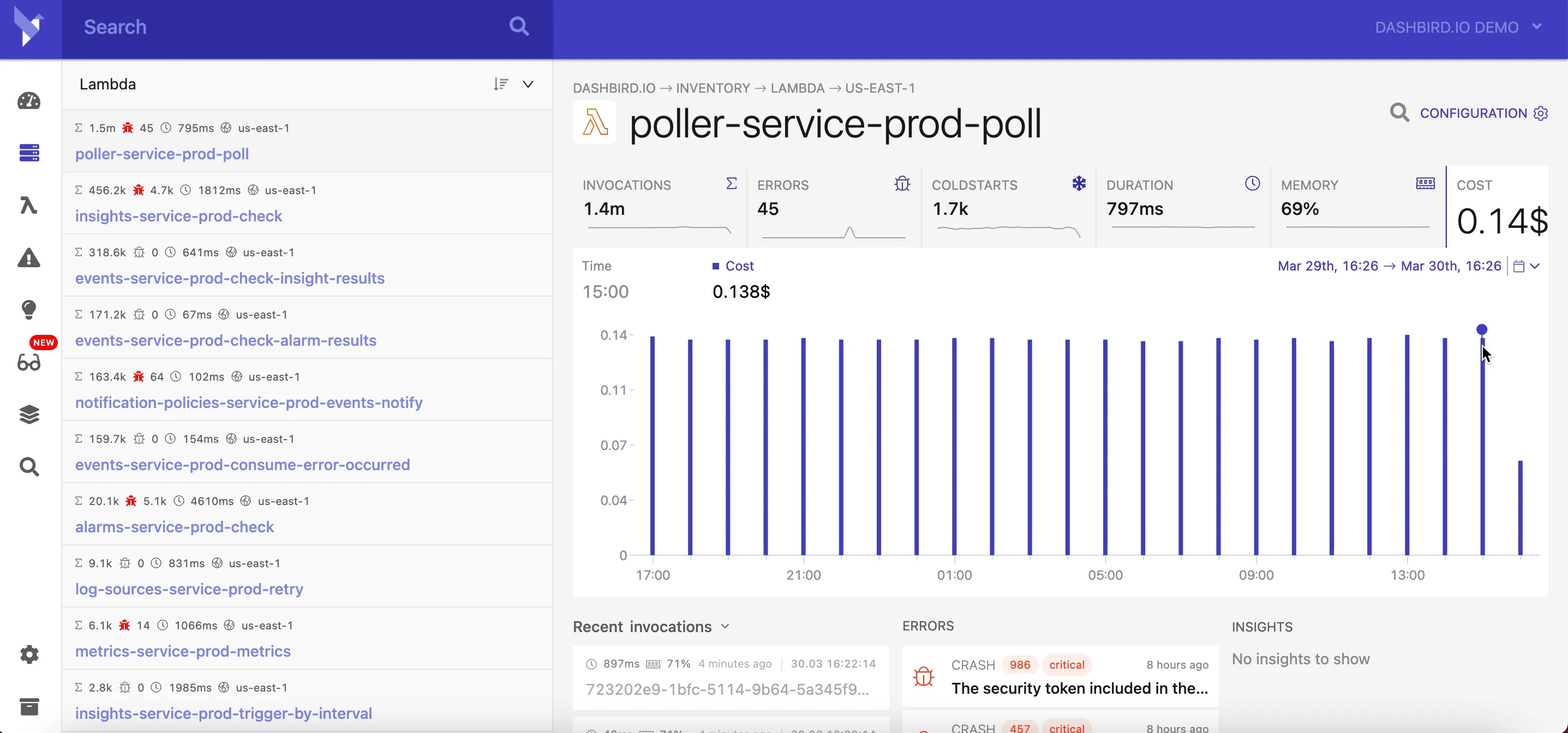 Aggregated data for AWS Lambda (Get started with Dashbird) on Vimeo