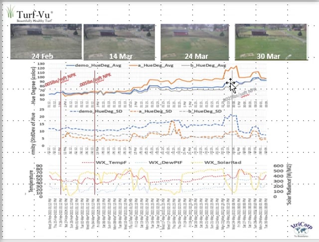Thermal and visual image data to measure the turf canopy on Vimeo