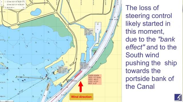 How One of the World's Biggest Ships Jammed the Suez Canal - The New York  Times