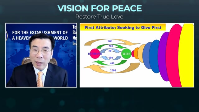 Vision for Peace Session 3 - Dr Yong
