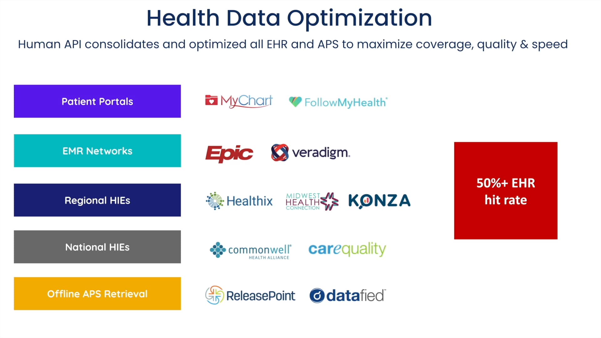 Human API Realtime Health Intelligence Platform on Vimeo