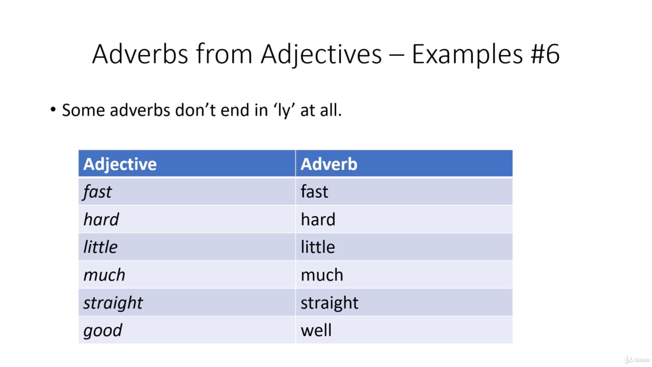 Adverbs From Adjectives Learn How To Make Adverbs From Adjectives