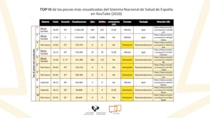La animación informativa en salud: análisis de los canales del Sistema Nacional de Salud de España en YouTube en 2020