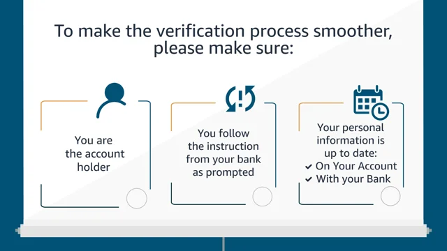 The card payment verification process -  Customer Service