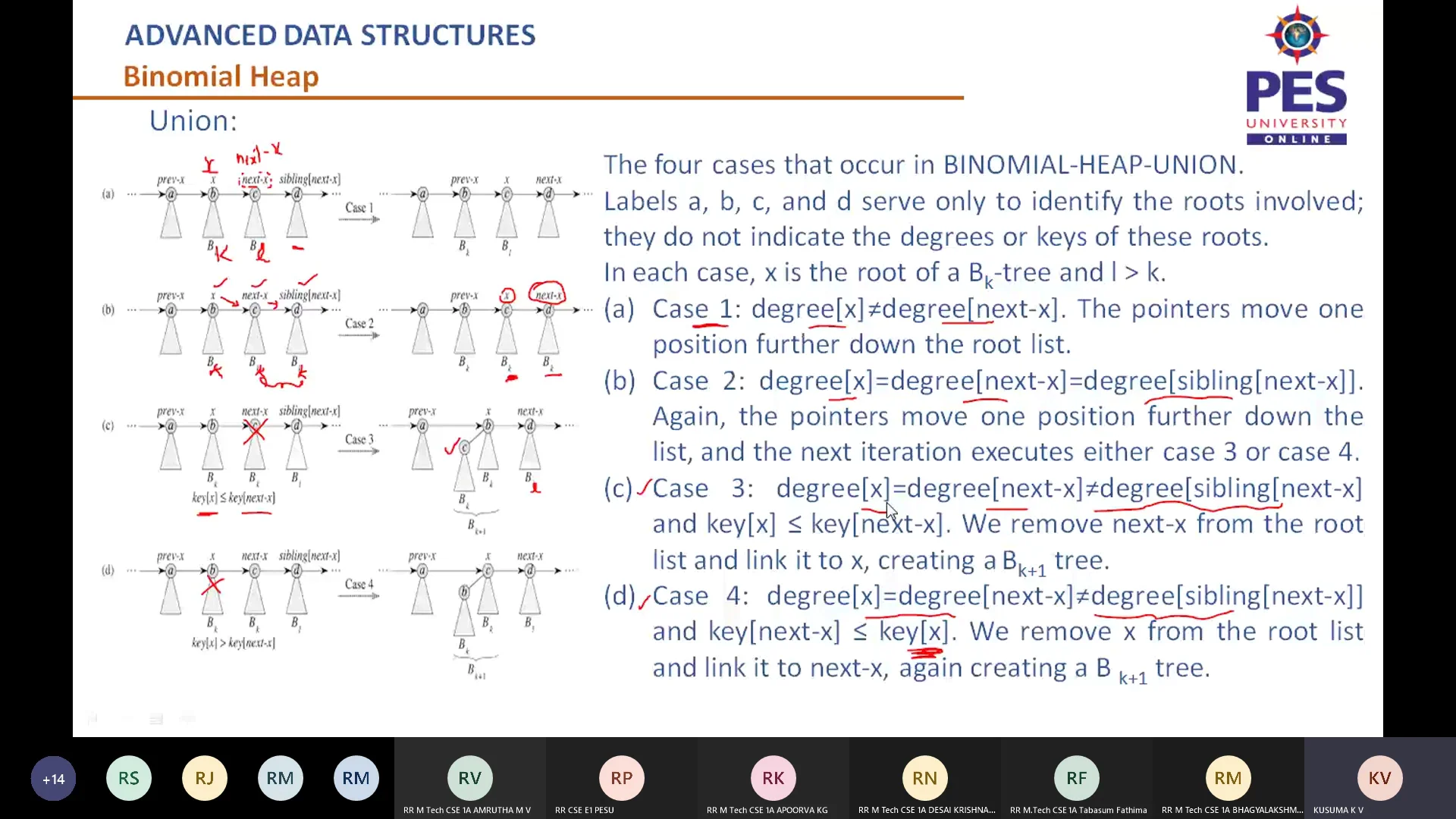 Binomial Heap Union, Insert, ExtractMin, DecreaseKey, Delete Pseudocode ...