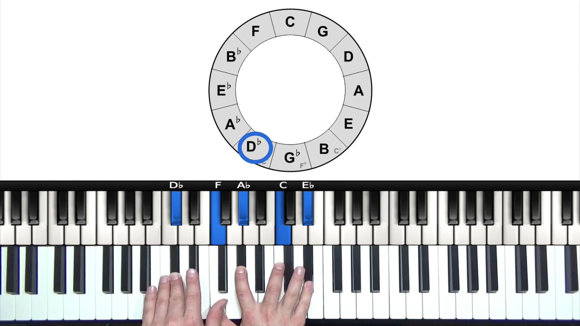 eb major chord piano