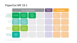 Print.Copy.Scan Webinar - PaperCut MF 19.1 (EN)