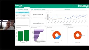 Print.Copy.Scan Webinar - Intuitive for PaperCut MF (EN)