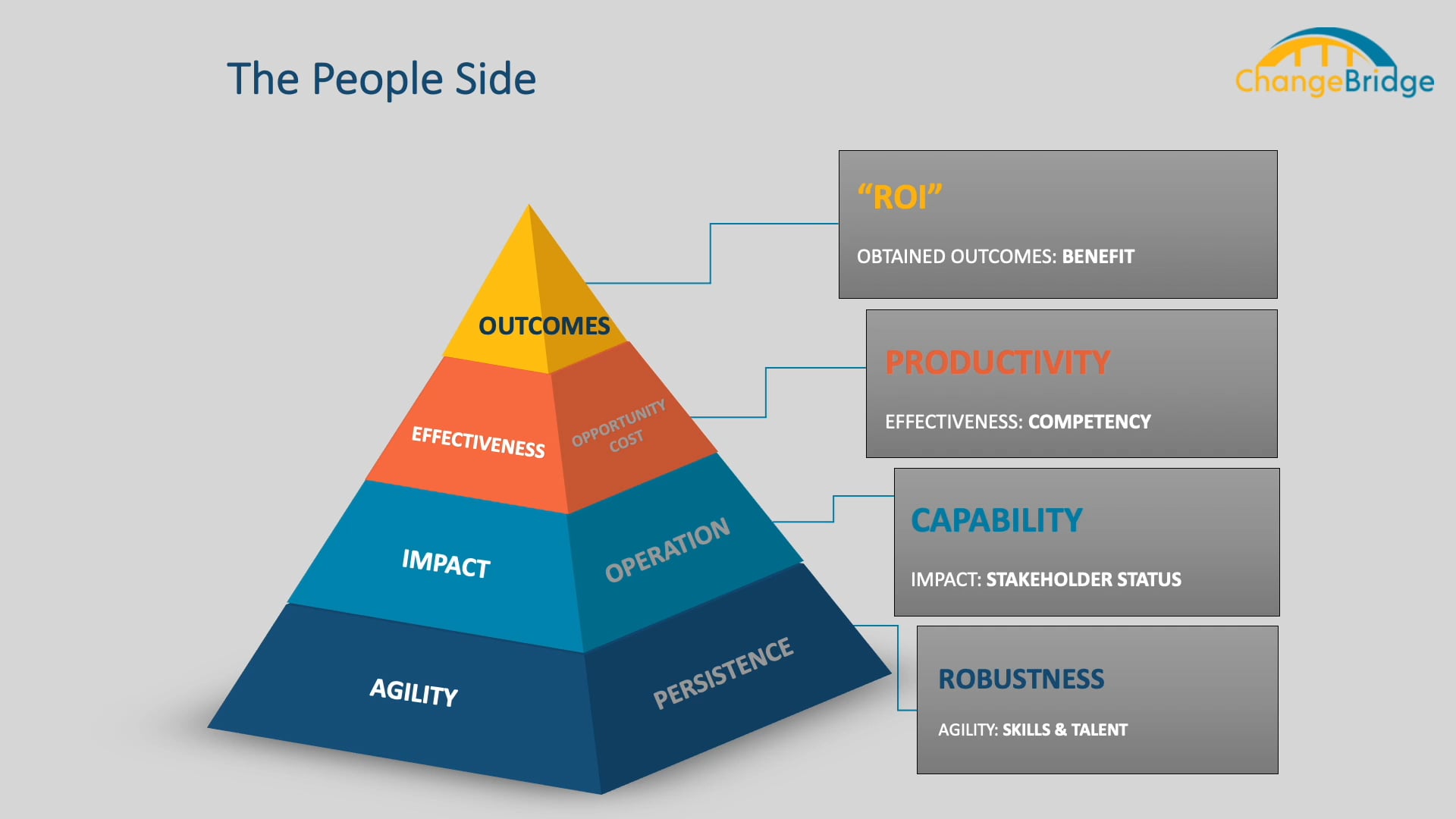 People Management in Producing Change_Final