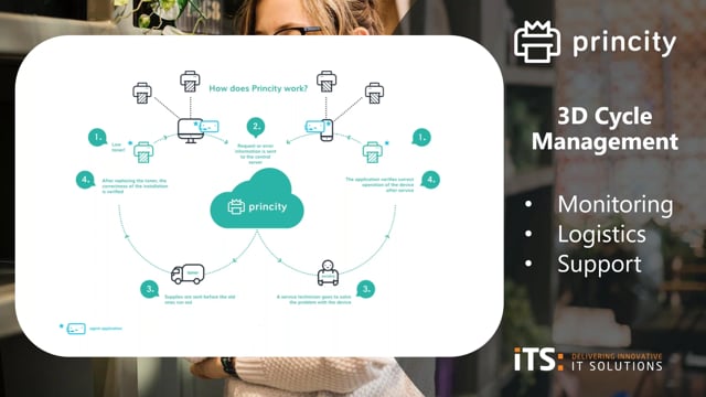 Print.Copy.Scan Webinar - Introducing Princity (EN)