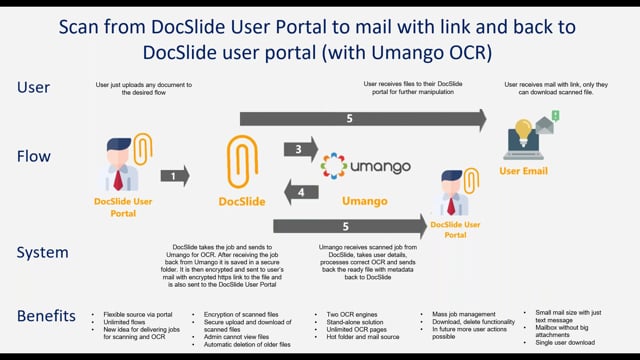 DocSlide Enhancements (EN) | februari 2021