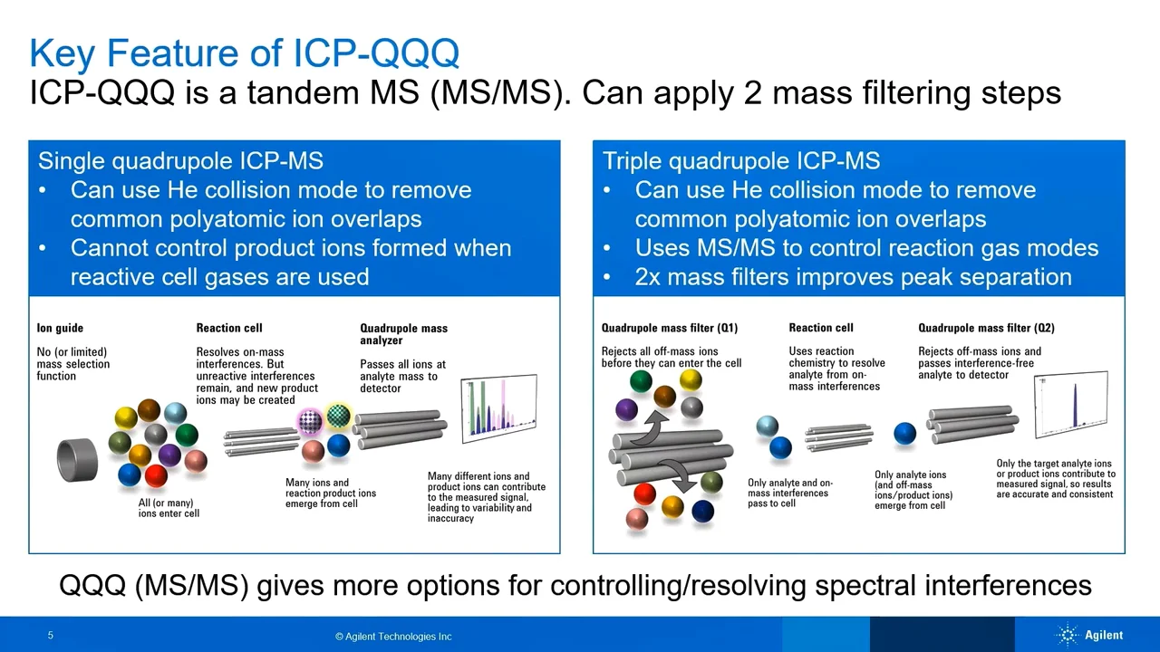 Introduction to ICP-MS – Part II | Technology Networks Introduction to ICP-MS – Part II | Technology Networks