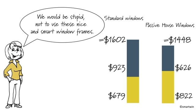 passive house windows too expensive - advantage architectural woodwork