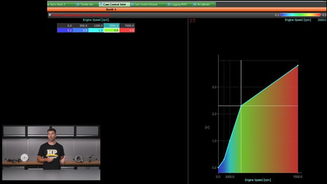 Variable Cam Control Tuning: Sensor Types and Signals