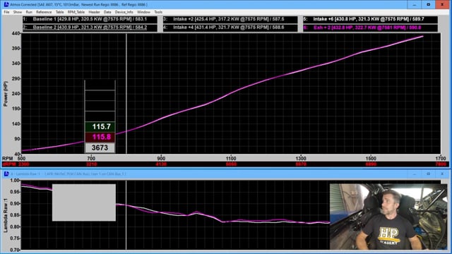 Variable Cam Control Tuning: Optimising Vernier Adjustable Cam Control