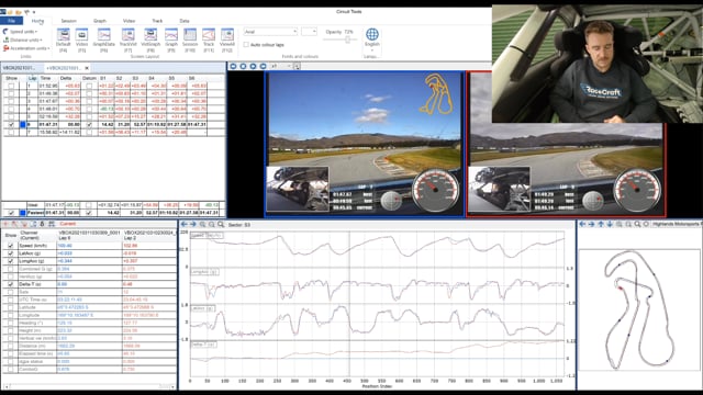 Data Analysis Fundamentals: Step 5: Analyse Driver Performance