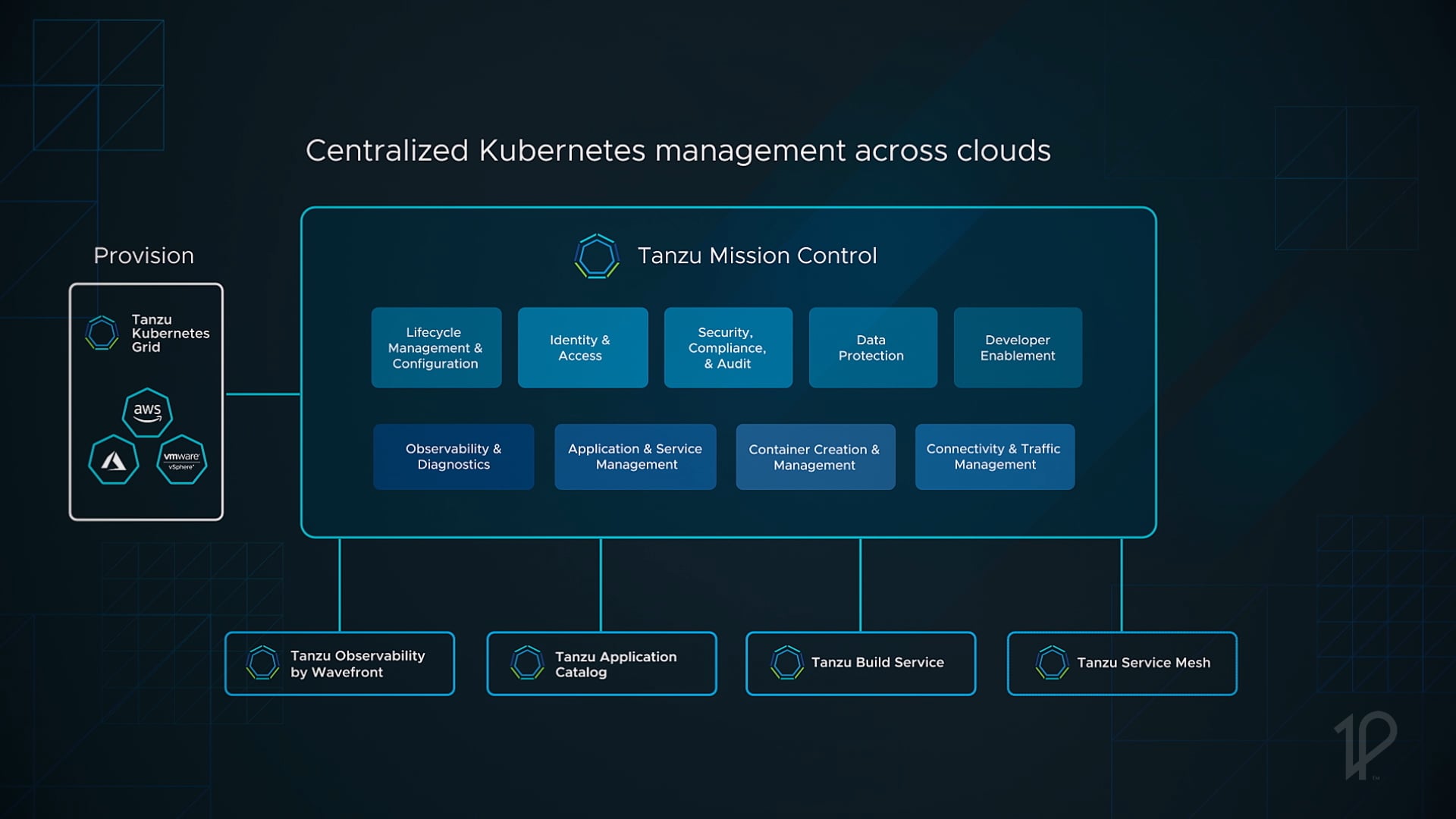 VMware Examples - VMware - 4795 - Tanzu Advanced on Vimeo
