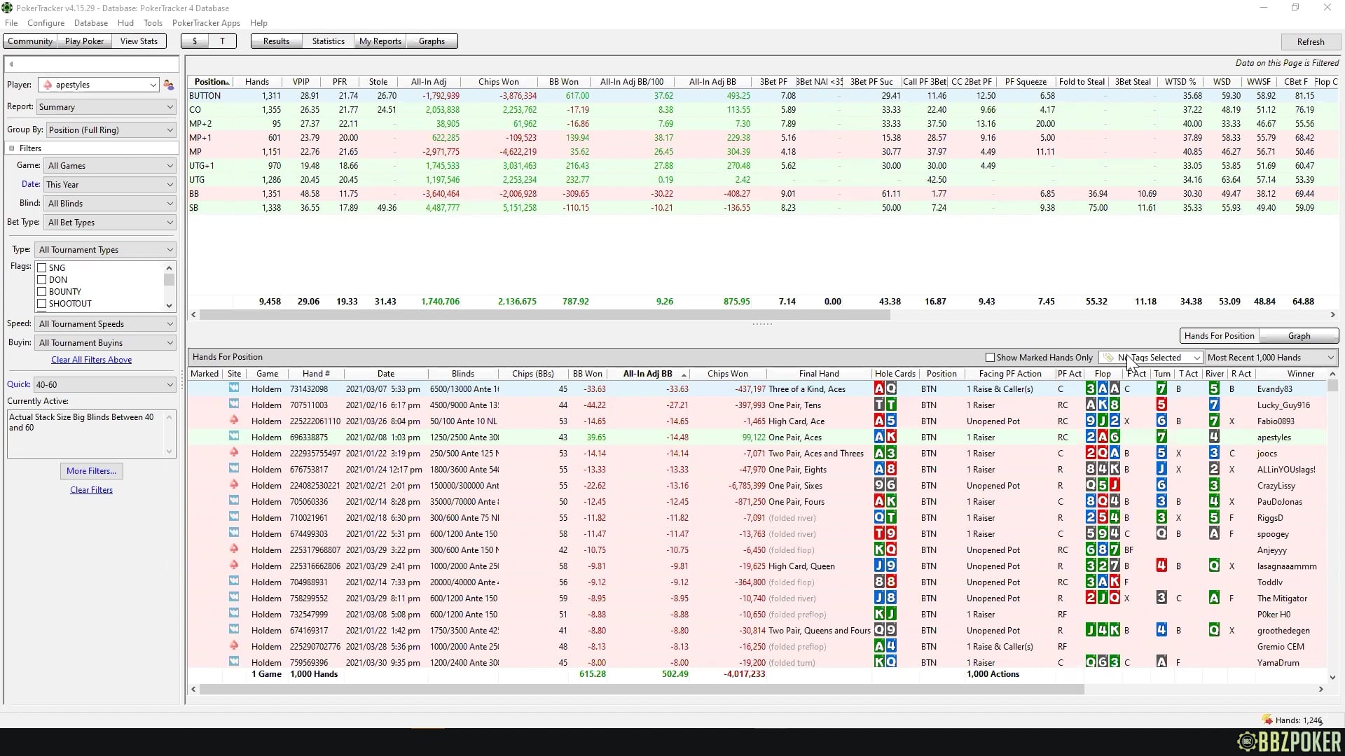 Mental Game + Database Review