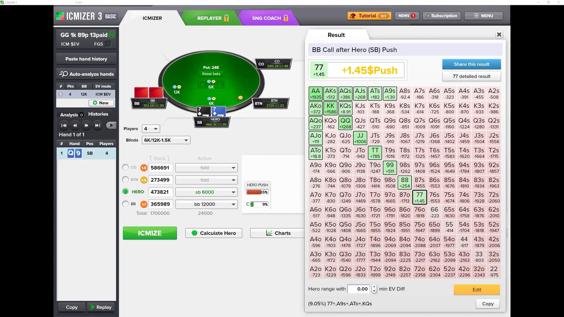 ICM $840 Marathon Final Table Review