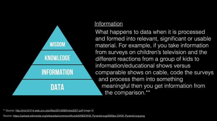 DIKW Hierarchy (Data Pyramid).mp4 on Vimeo