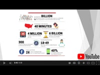 Why YouTube For Business?