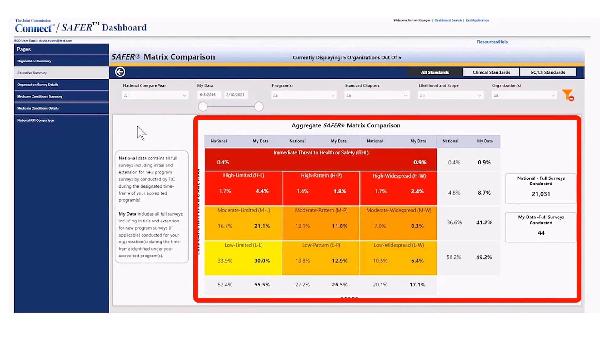 SAFER® Dashboard Demo Video on Vimeo