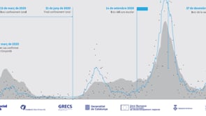 L'Alt Empordà ha patit una onada més de COVID