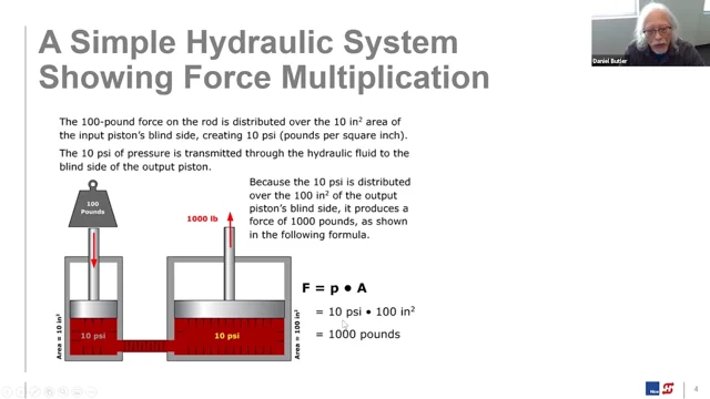 HySecurity SlideDriver 30F Fast Industrial Hydraulic Slide Gate Opener