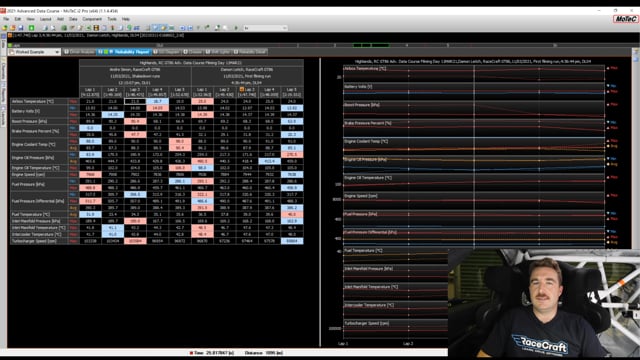 Professional Motorsport Data Analysis: Step 3: Analyse Reliability