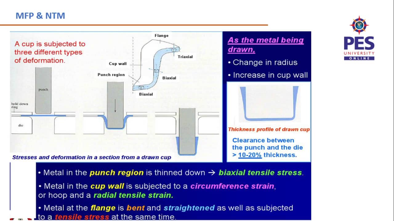 Rubber forming process Guerin Process, Sheet on Vimeo