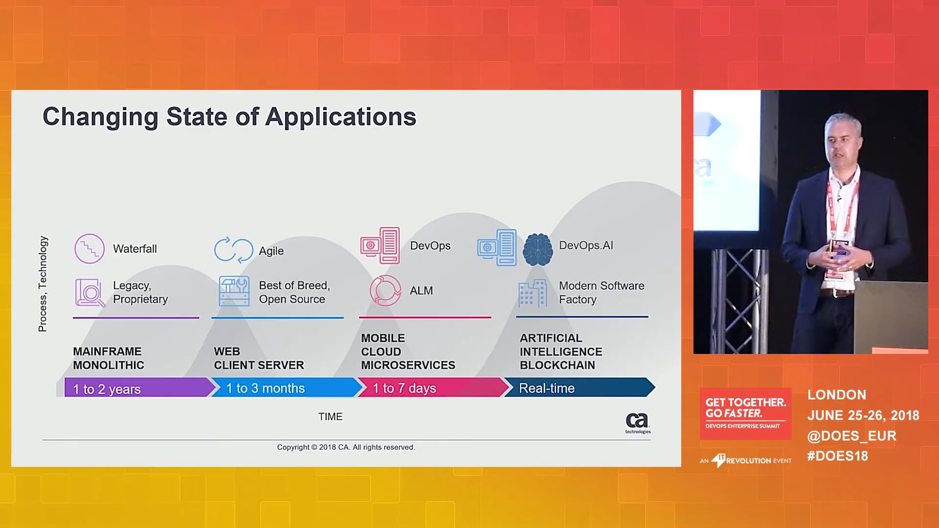 Your Roadmap to Continuous Delivery and Continuous Testing