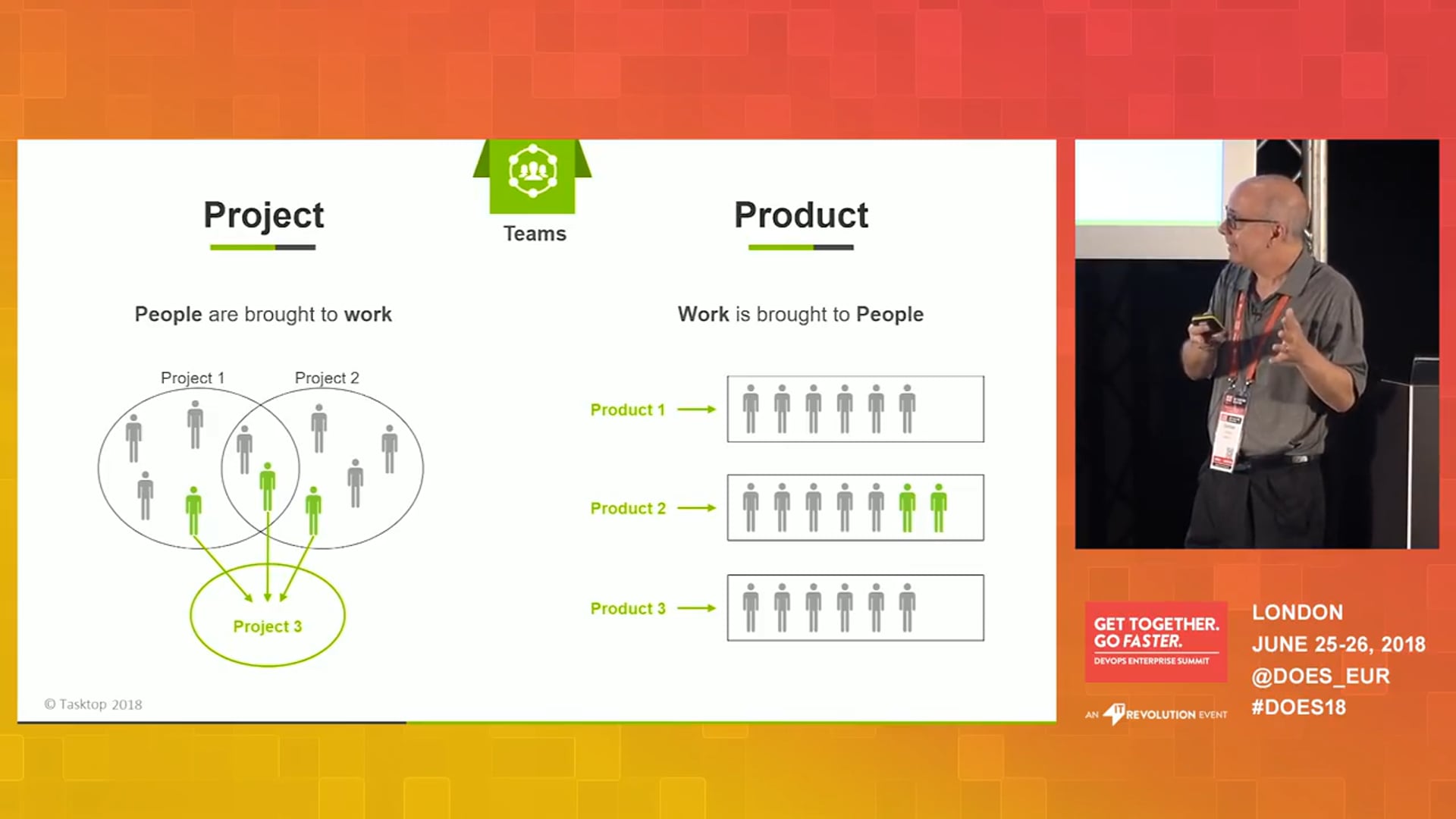 Project to Product: Practical Realities at a Large Scale Enterprise