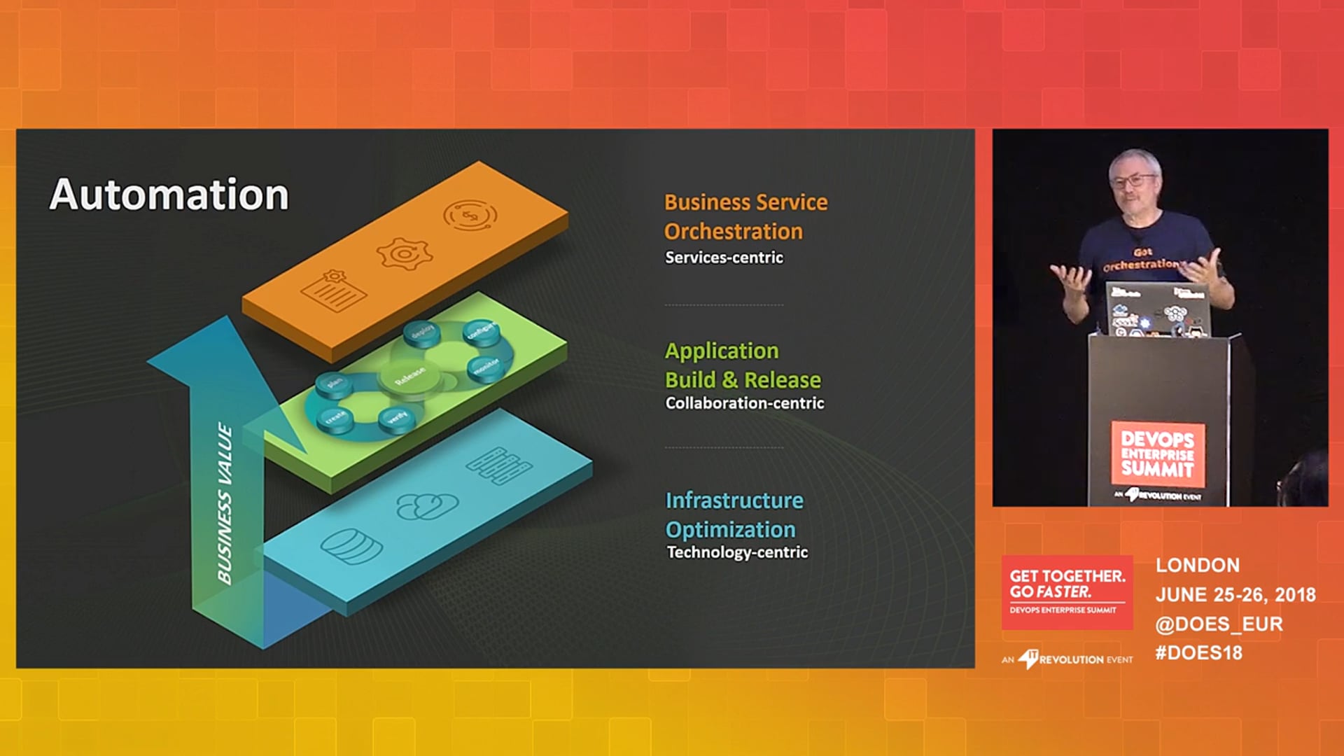 Why You Shouldn't Run Business Applications with a Build Tool
