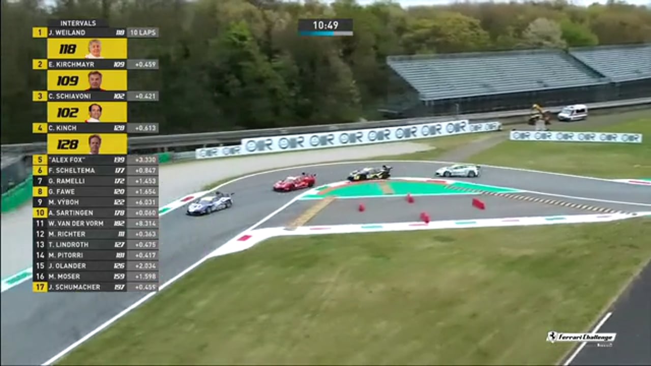 Monza 4/10/2021 TV ERIN WINS