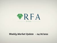 Weekly Market Update – April 16, 2021