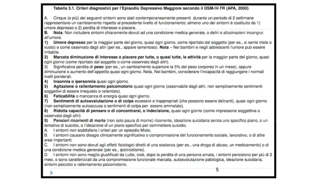 TDI - Teate Depression Inventory