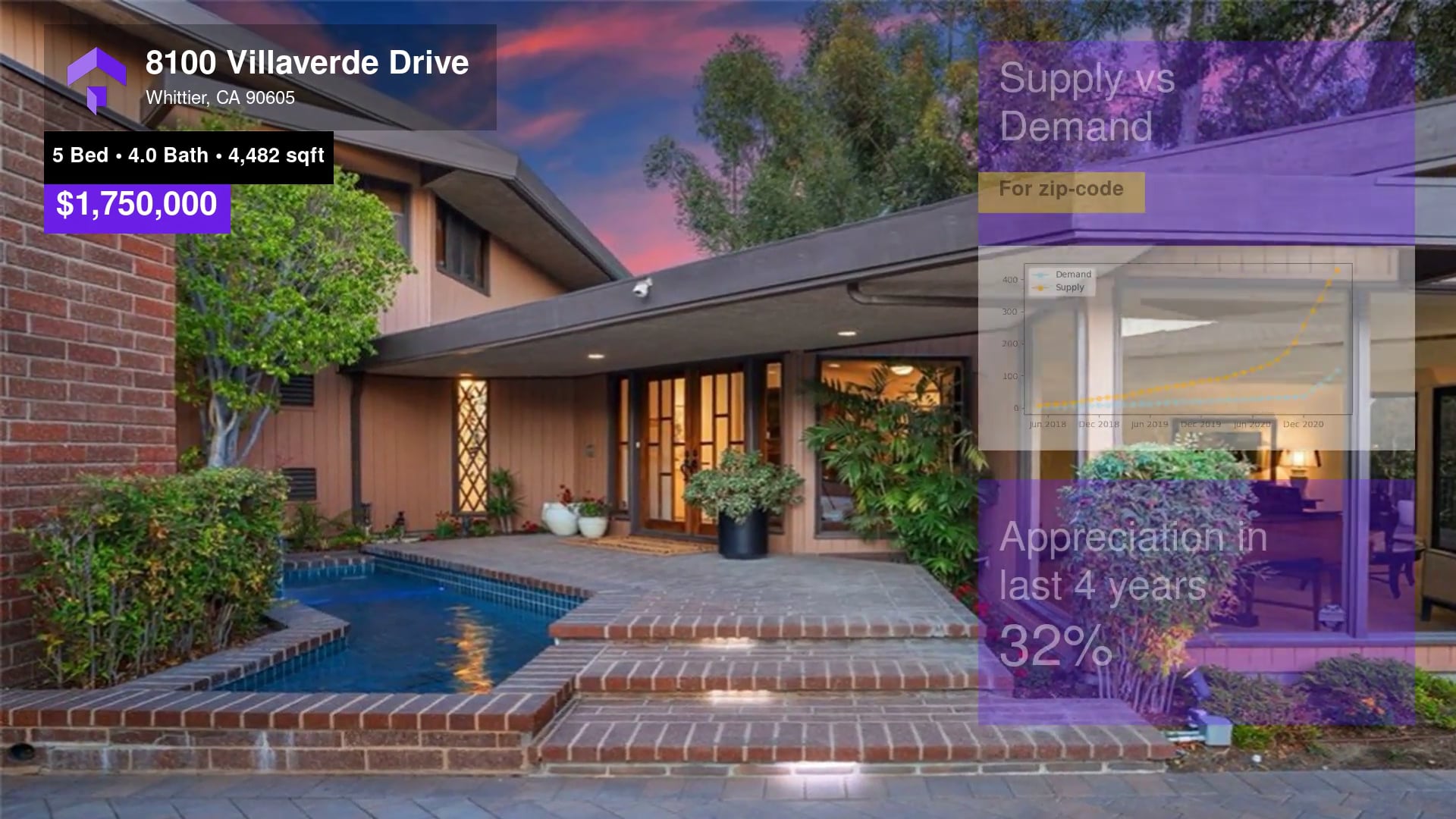 1,750,000 SingleFamily Home for sale 8100 Villaverde Drive