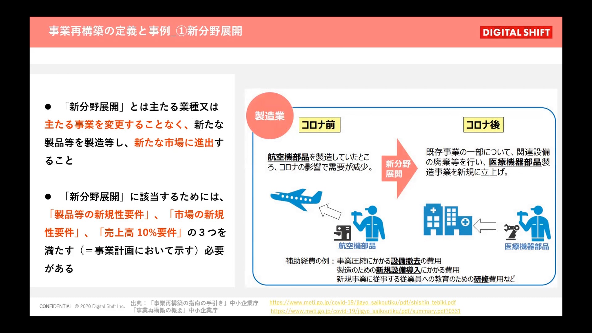 事例あり 事業再構築補助金の活用事例 デジタルシフトクラブ