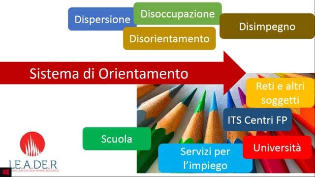 Career Management Skills (CMS): Metodologie e strumenti per l'acquisizione delle competenze per orientarsi