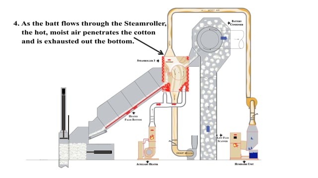Steamroller 3