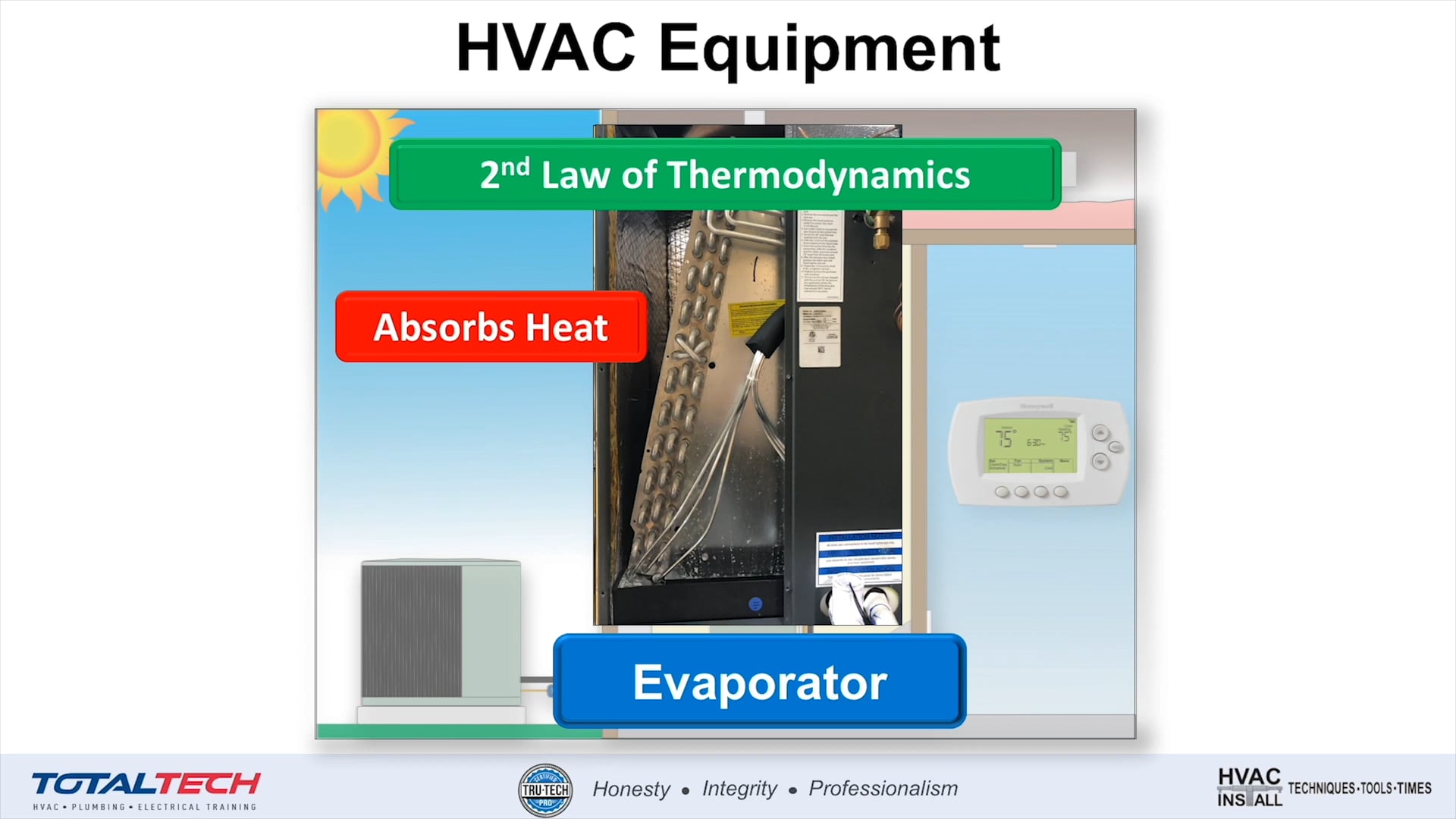 Installation-2nd Law of Thermodynamics