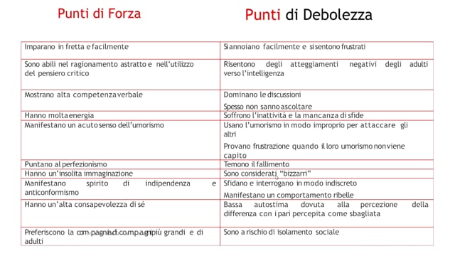 Bambini e ragazzi ad alto potenziale cognitivo. Dalla valutazione alla presa in carico [2/3]