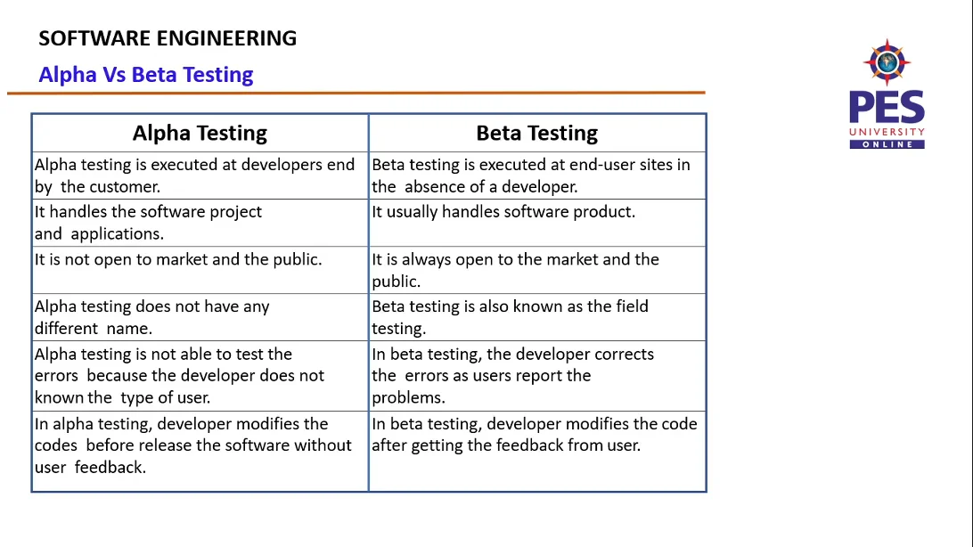 Alpha Testing