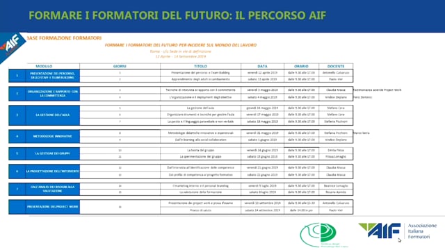 Identificazione e ricerca di senso nei processi di cambiamento individuale [1/3]