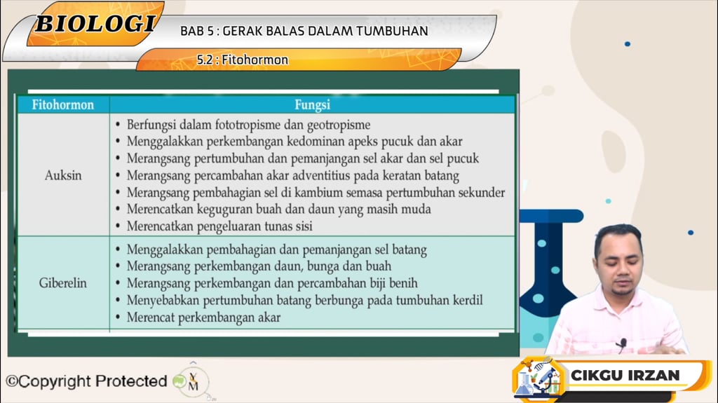 F5_BIO_05-02 Fitohormon