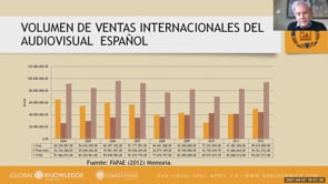 Los festivales y mercados audiovisuales, esenciales para la industria de producción de contenidos española y su adaptación a la pandemia de 2020.