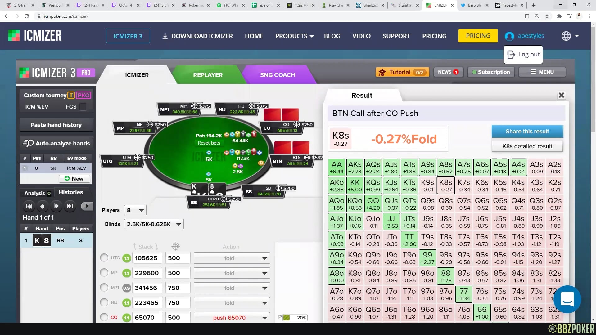 Hands Review + SB 40bb Leads / IP CBets